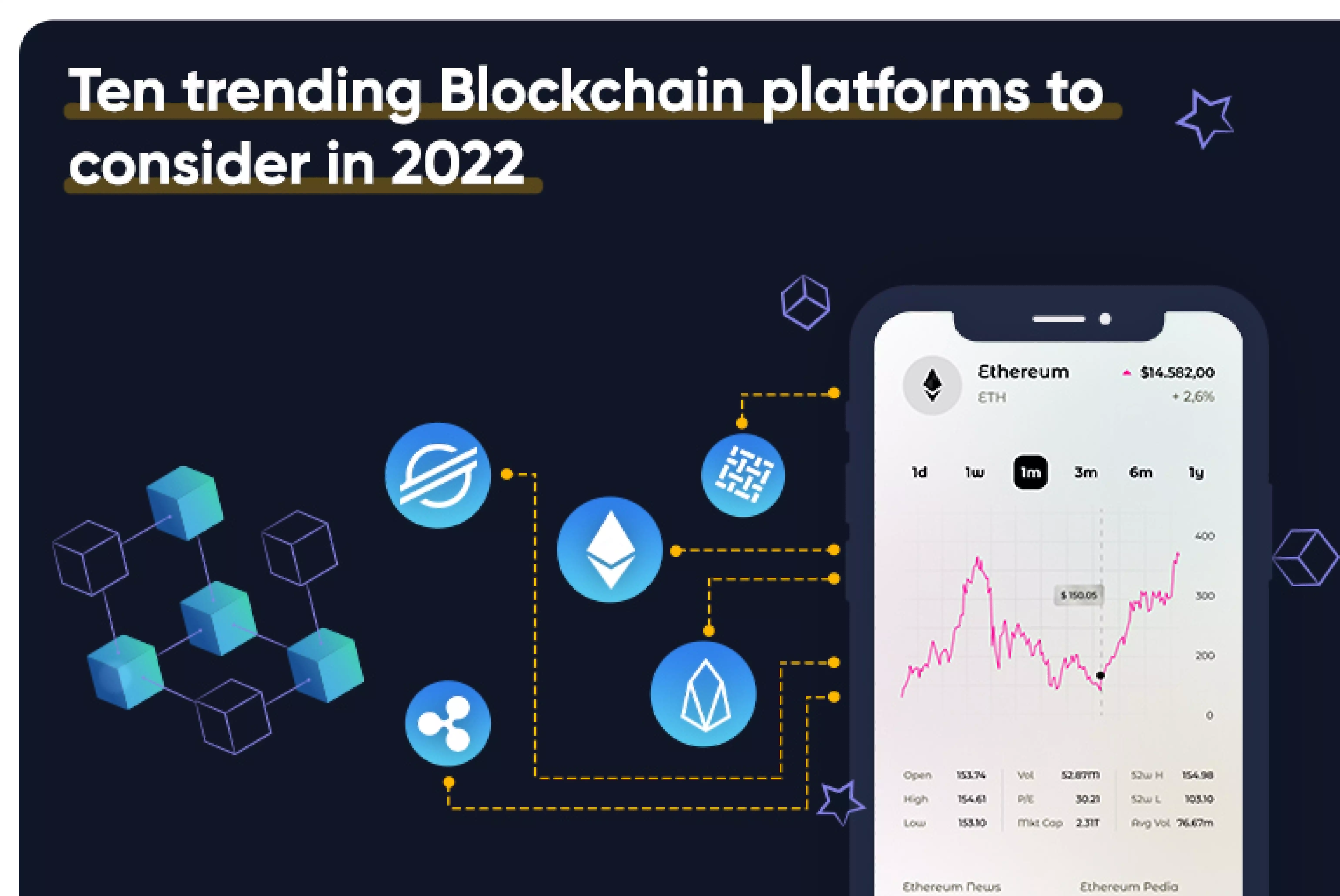 Top 10 Blockchain Platforms of 2022_Thum